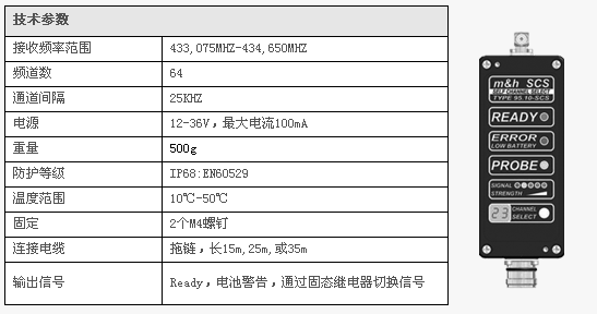 無(wú)線電接收器