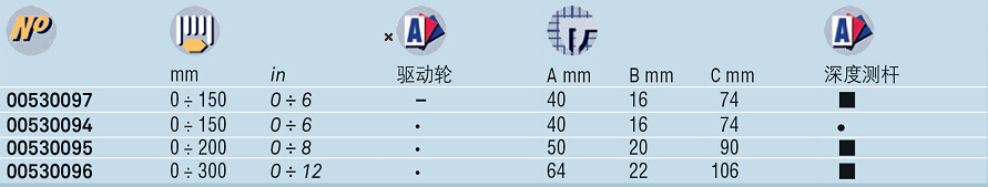 IP40 數(shù)顯卡尺技術(shù)參數(shù)